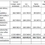 quadro_economico_pfte_2024