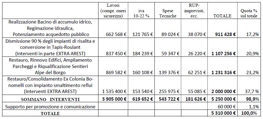quadro_economico_pfte_2024